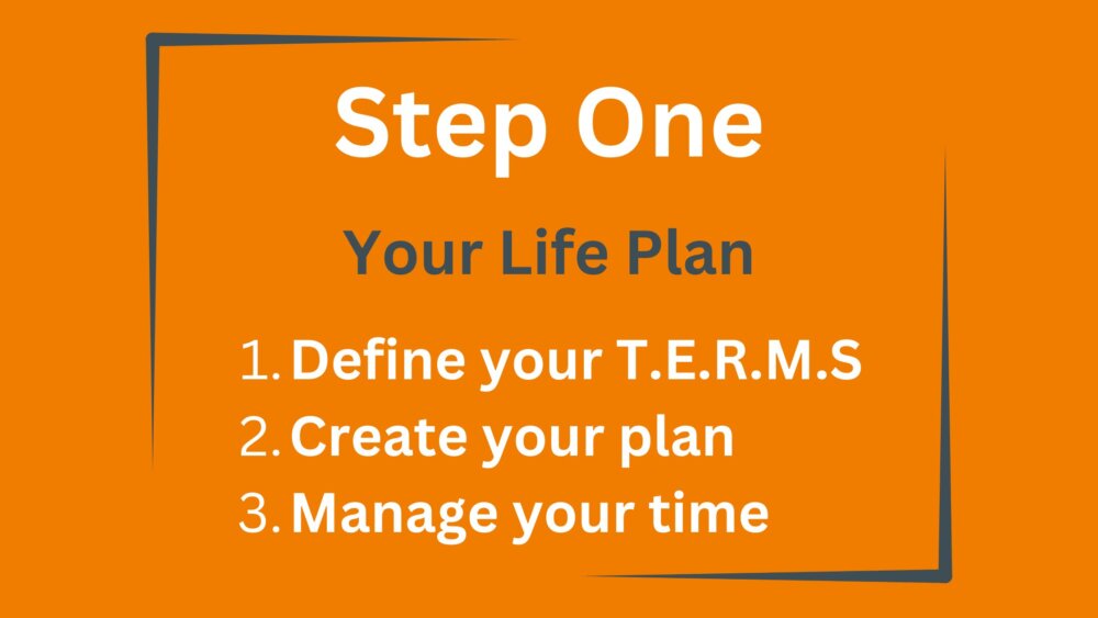 AN orange background with the words, Step One of the Entrepreneur Circle's Masterplan - Your Life Plan, followed by three bullet points as explained below