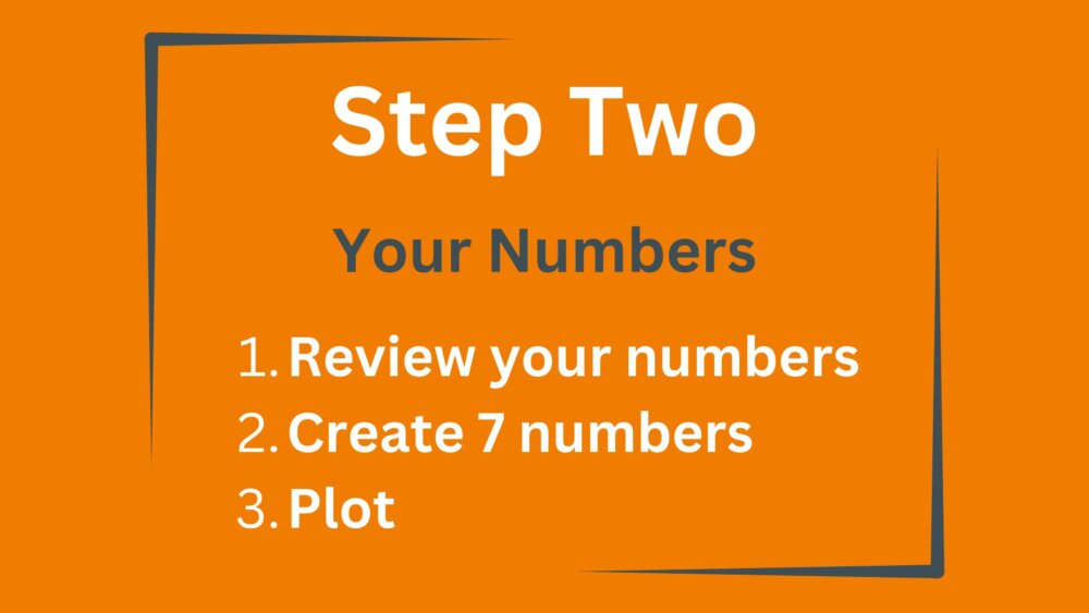 An orange background with the words, Step Two of the Entrepreneur Circle's Masterplan - Your Numbers, followed by three bullet points as explained below
