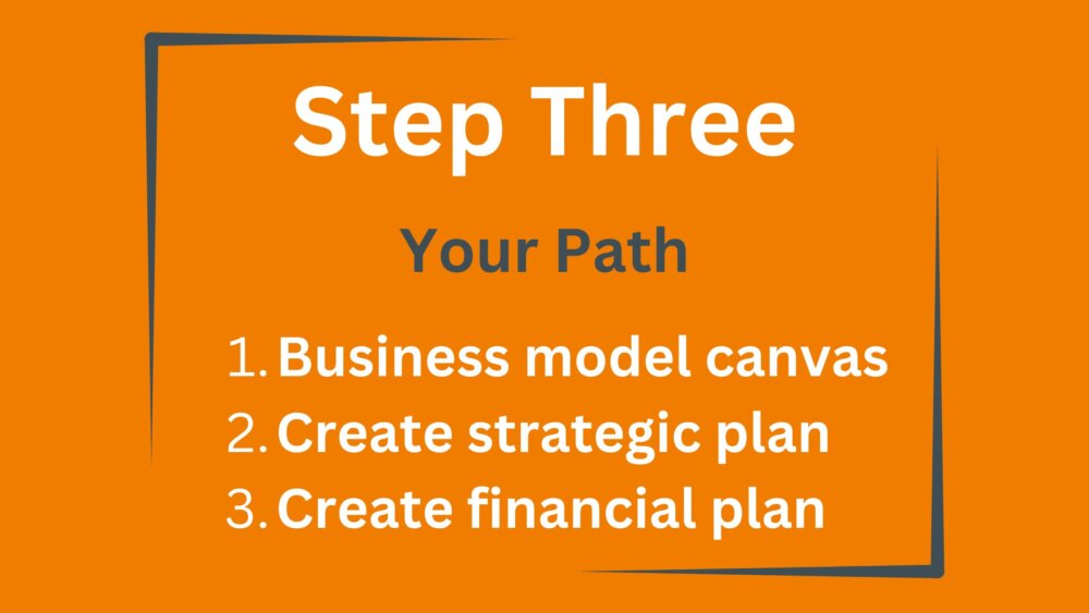 An orange background with the words, Step three of the Entrepreneur Circle's Masterplan - Your Path, followed by three bullet points as explained below