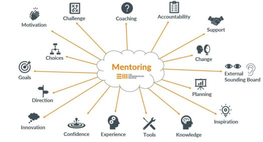 Mentoring Mentoring